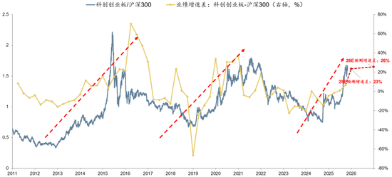 广发策略：经济结构转型的成效已在A股报表中体现