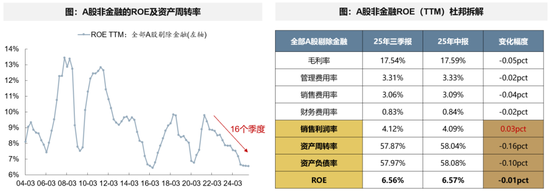 广发策略：经济结构转型的成效已在A股报表中体现