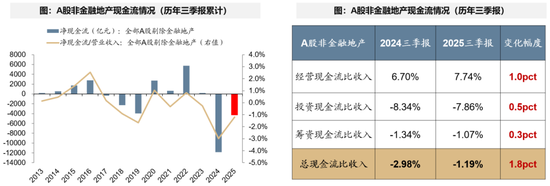 广发策略：经济结构转型的成效已在A股报表中体现