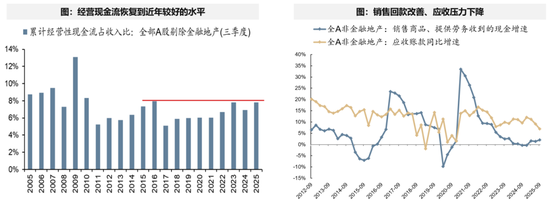 广发策略：经济结构转型的成效已在A股报表中体现
