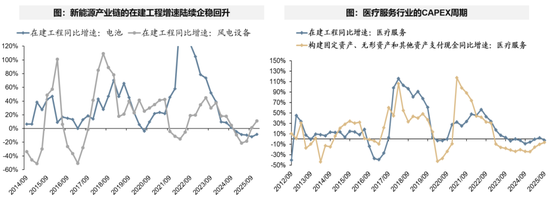 广发策略：经济结构转型的成效已在A股报表中体现
