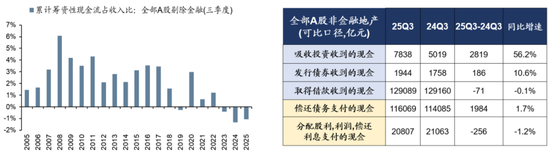 广发策略：经济结构转型的成效已在A股报表中体现