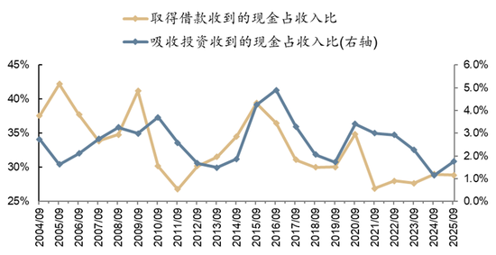 广发策略：经济结构转型的成效已在A股报表中体现