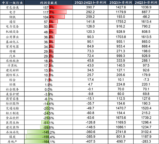广发策略：经济结构转型的成效已在A股报表中体现