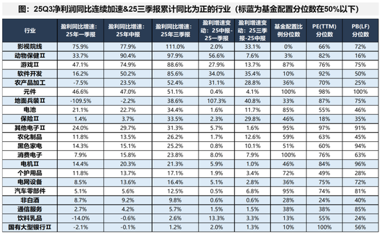 广发策略：经济结构转型的成效已在A股报表中体现