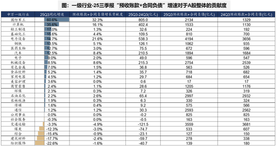广发策略：经济结构转型的成效已在A股报表中体现