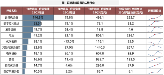 广发策略：经济结构转型的成效已在A股报表中体现