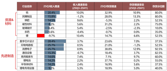 广发策略：经济结构转型的成效已在A股报表中体现
