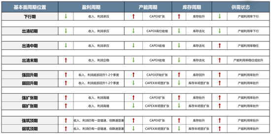广发策略：经济结构转型的成效已在A股报表中体现