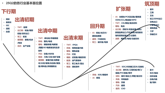 广发策略：经济结构转型的成效已在A股报表中体现