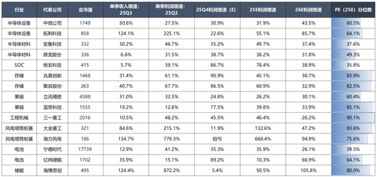 广发策略：经济结构转型的成效已在A股报表中体现