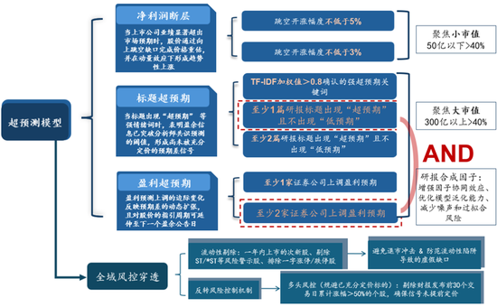 广发策略：经济结构转型的成效已在A股报表中体现