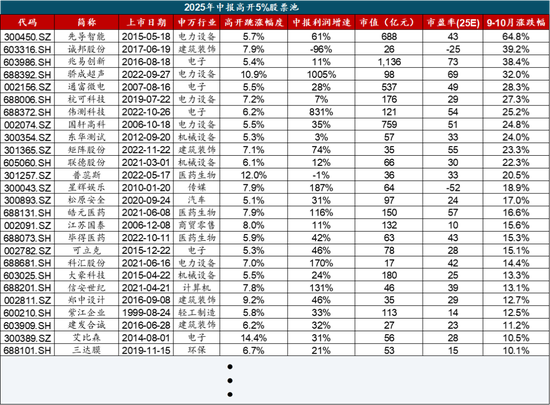 广发策略：经济结构转型的成效已在A股报表中体现