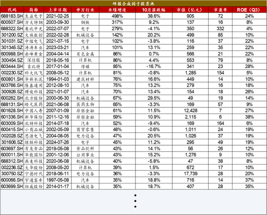 广发策略：经济结构转型的成效已在A股报表中体现