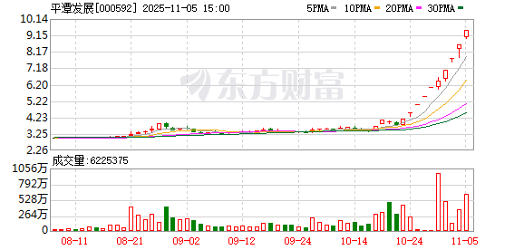 主力资金 | 4连板热门股遭主力资金大幅出逃