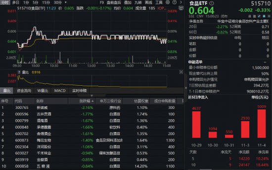 全球普跌,A股独秀!电力设备领涨两市,绿色能源ETF(562010)上探3.2%!三大利好齐聚盘面