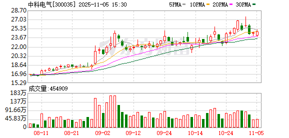 8亿买入5%股份!四川国资战略入股湖南百亿锂电龙头,标的前三季度净利大增118.85%