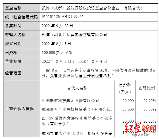 8亿买入5%股份!四川国资战略入股湖南百亿锂电龙头,标的前三季度净利大增118.85%