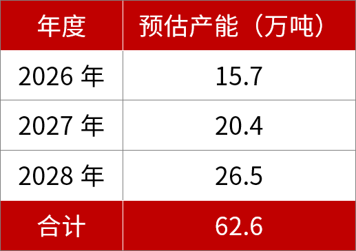 涉固态电池，688388与宁德时代约定大单