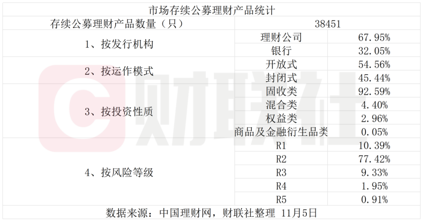 收益短期回暖不改长期压力,养老理财全国落地与系统基建共塑新生态|银行理财观察