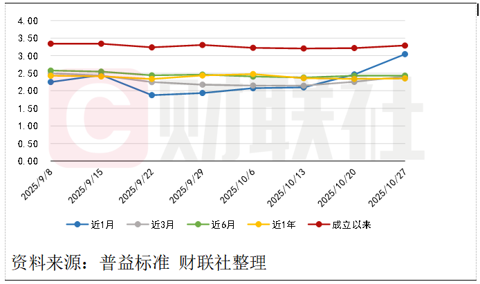 收益短期回暖不改长期压力,养老理财全国落地与系统基建共塑新生态|银行理财观察