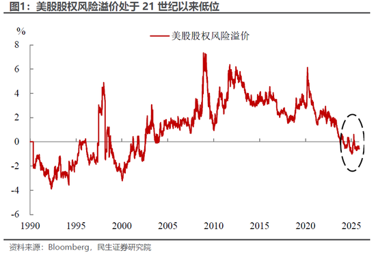 民生宏观林彦:市场下跌赖流动性吗?