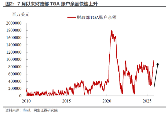 民生宏观林彦:市场下跌赖流动性吗?