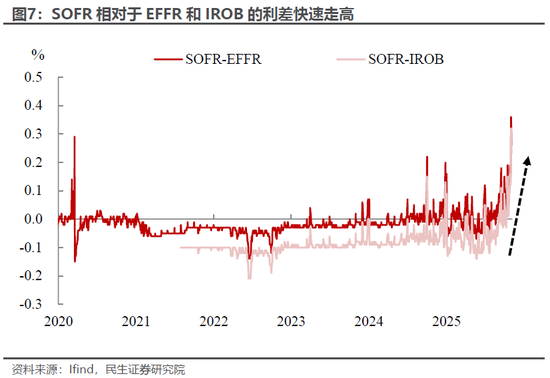 民生宏观林彦:市场下跌赖流动性吗?