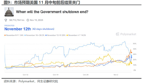 民生宏观林彦:市场下跌赖流动性吗?