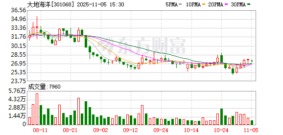 水务巨头威立雅出售项目公司股权 大地海洋接手