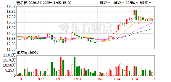 犯单位行贿罪，豪尔赛被判处罚金700万元