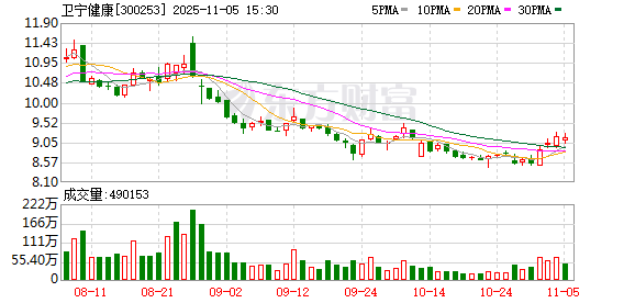犯单位行贿罪,卫宁健康实控人周炜被判处有期徒刑一年六个月