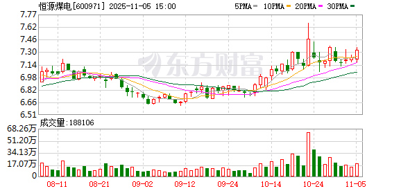 恒源煤电拟4.4亿元收购宏能煤业及昌盛能源100%股权 增加资源储量