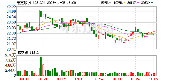 康惠股份：全资子公司完成工商变更登记