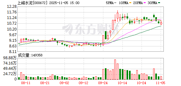 上峰水泥子公司拟对宁波上峰进行现金增资 积极开拓华东区域市场