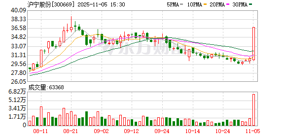 沪宁股份布局千亿特种光源产业 拟4000万增资虹剑光电