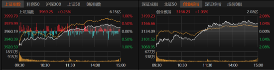 A股强势逆转!市场释放关键信号 →