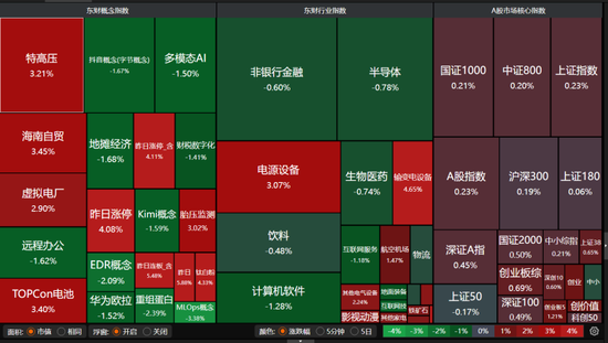 A股强势逆转!市场释放关键信号 →