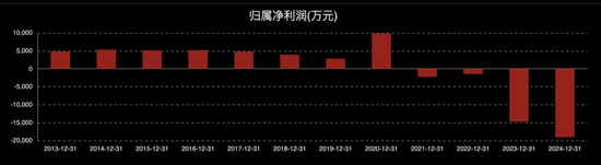 内幕交易避损!603880实控人被罚
