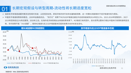 国泰海通:国际新秩序与产业新变革