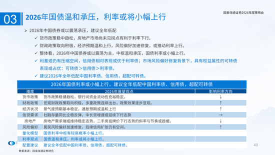 国泰海通:国际新秩序与产业新变革