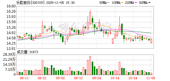 乐歌股份成功发行2.5亿元科创债