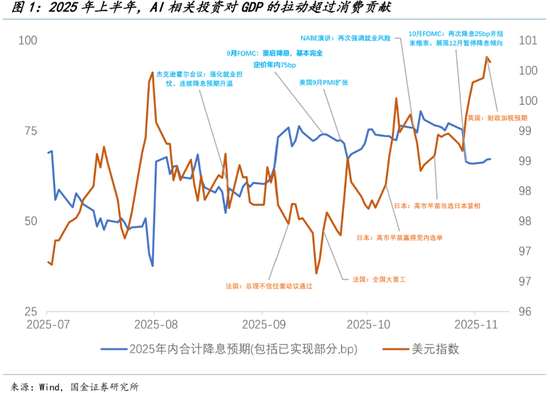 国金证券宋雪涛：弱美元的“反攻倒算”