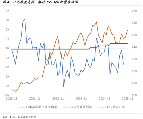 国金证券宋雪涛：弱美元的“反攻倒算”
