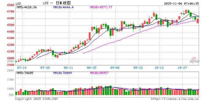 A股低开高走显韧性 机构称市场仍处于上行通道