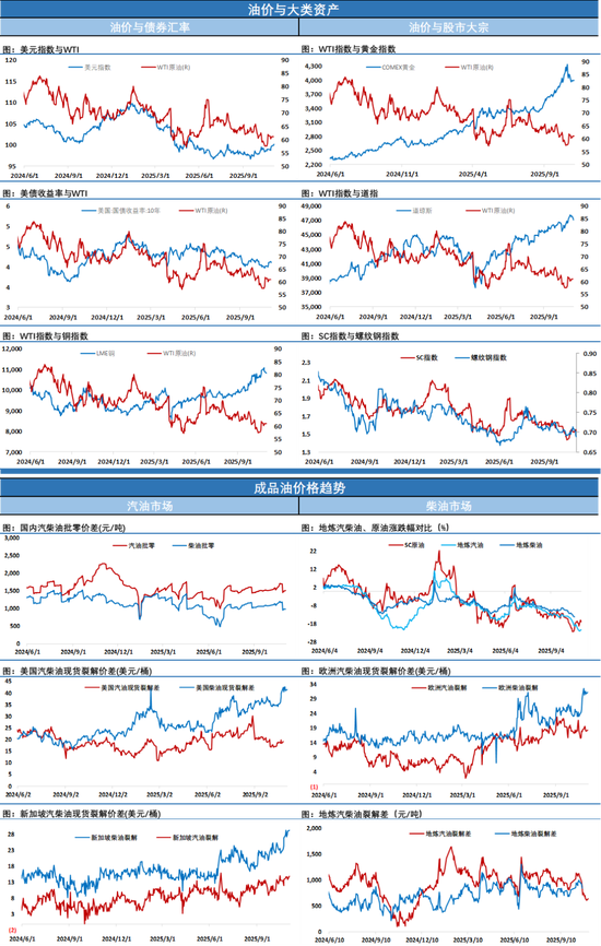降温！WTI原油再次失守60美元关口，供应压力继续施压市场