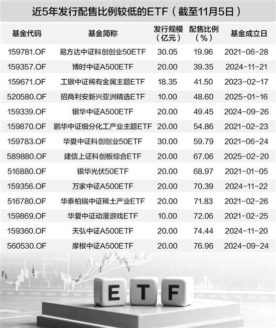 跨境ETF规模逼近9000亿元 两只巴西ETF发行配售比创近5年新低