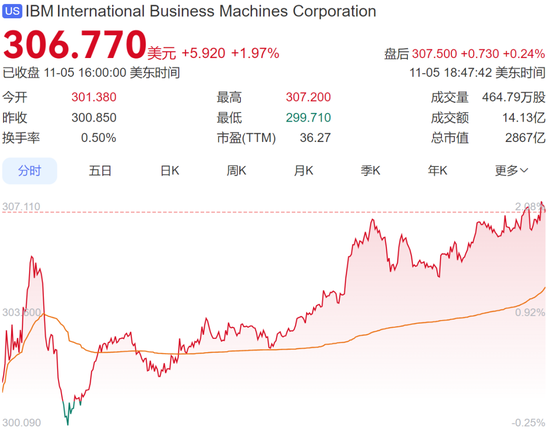千亿巨头突然官宣:裁员!或影响全球数千名员工,公司CEO曾表示:AI系统已接管约200名人力资源员工的工作