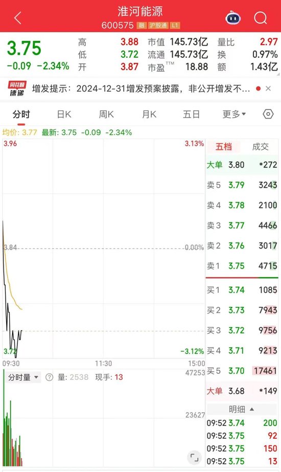 116.94亿元!淮河能源,重大资产重组获审核通过
