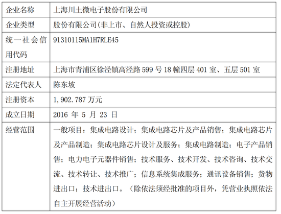 重大资产重组!梦天家居拟收购芯片企业,今起停牌